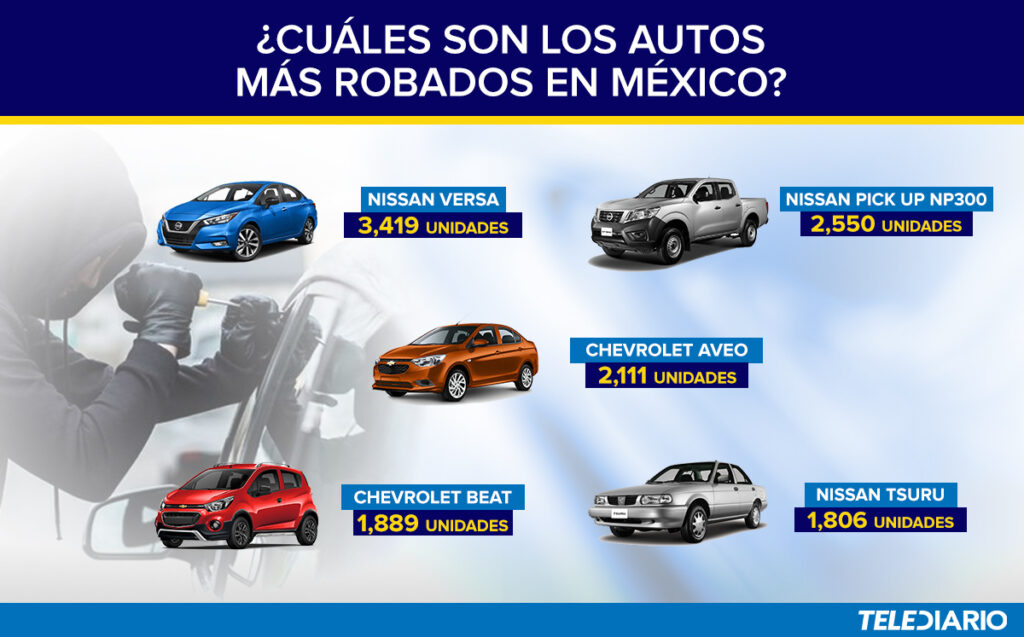 cuales son las marcas de autos mas robados en mexico